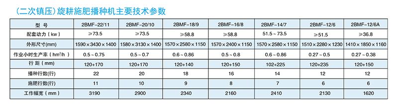 旋耕施肥播種機(jī)（165-310型）